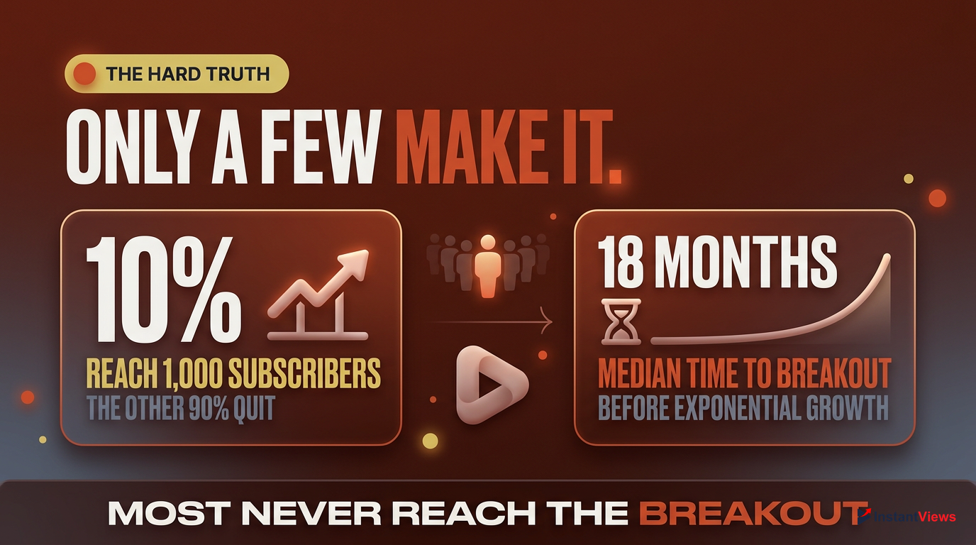 The 18-Month Rule and Success Rate