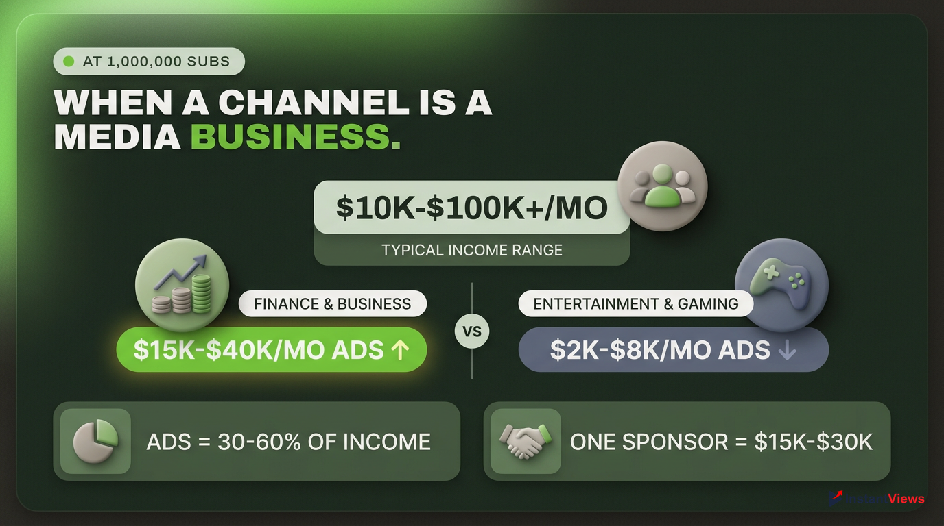 1,000,000 Subscribers: Running a Media Business