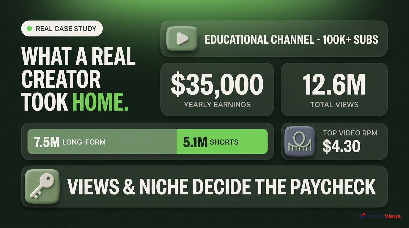 Case Study: Real Creator Earnings in 2026