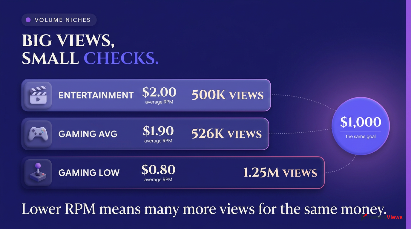 Average & Low RPM: Entertainment & Gaming