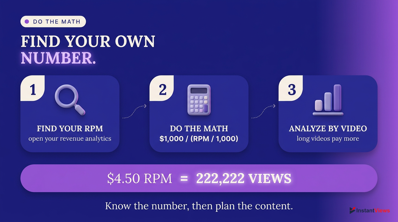 How to Calculate Your Views to $1,000