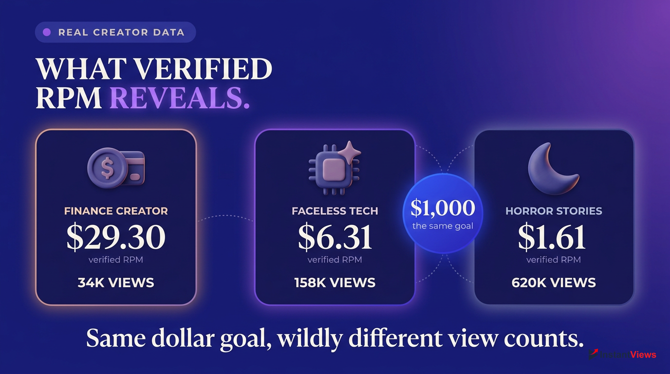 Real Creator Earnings: 2026 Case Studies