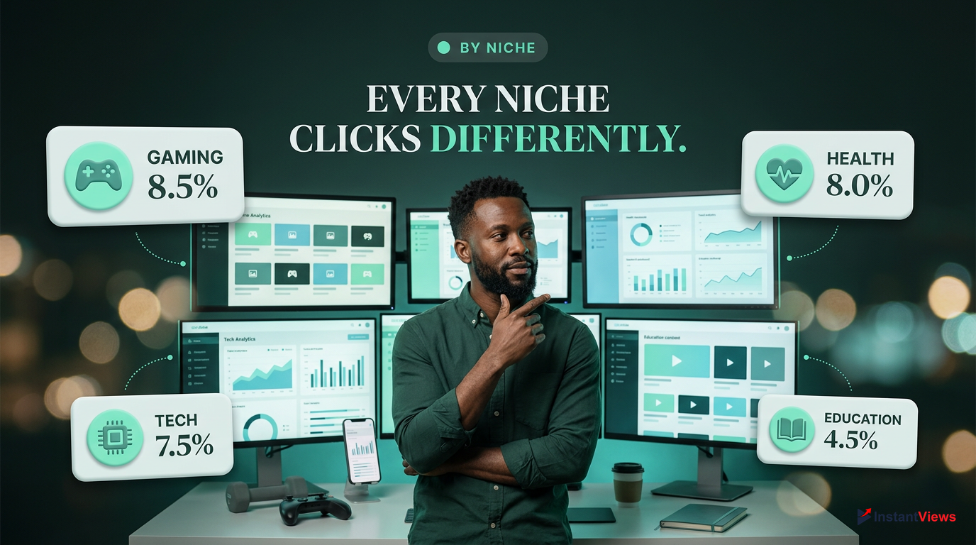 CTR Benchmarks by Niche (2026 Data)