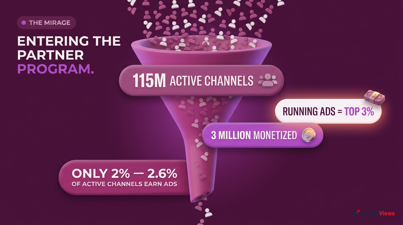 The Monetization Mirage: Entering the YPP