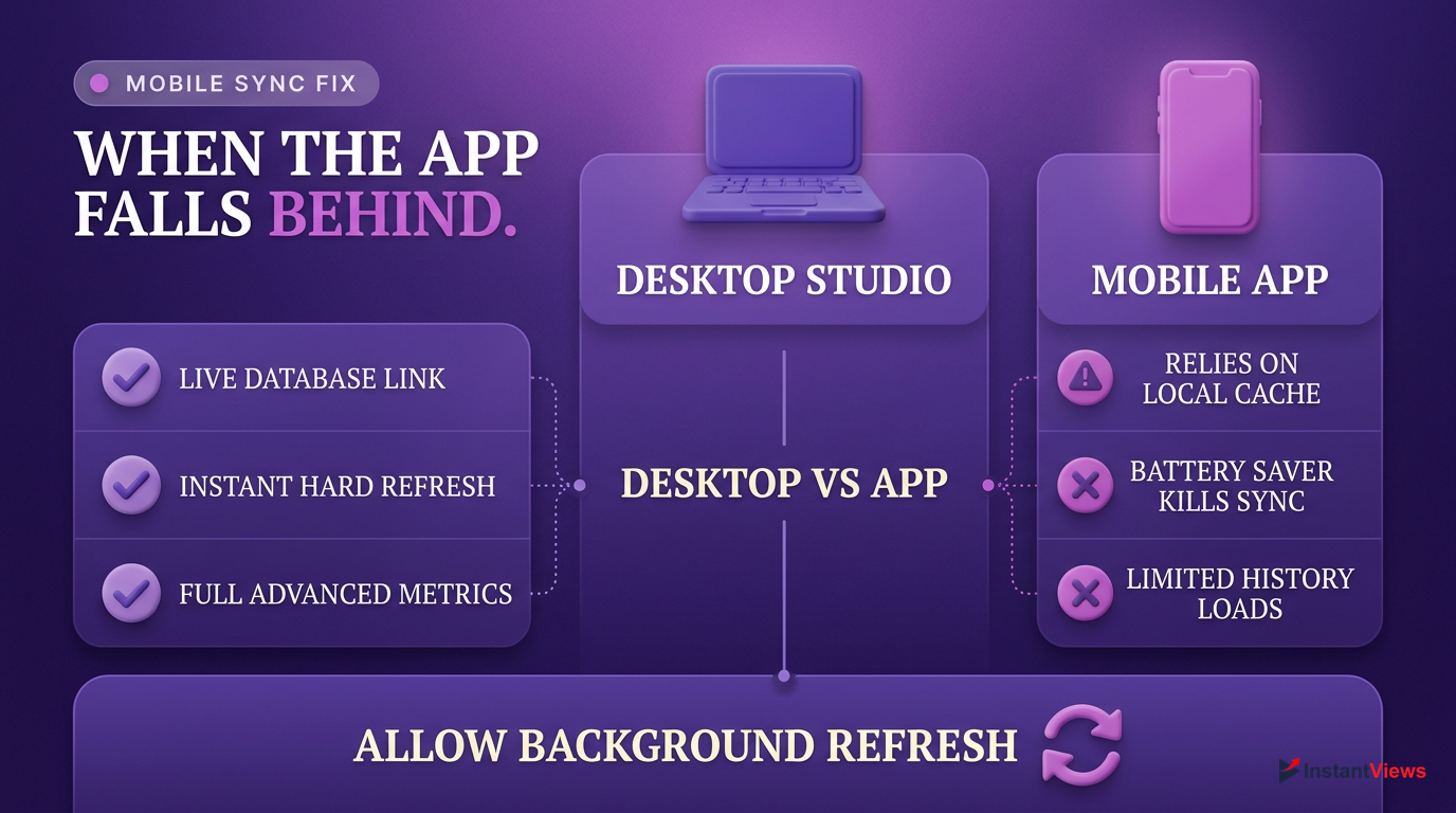 6. Fixing YouTube Studio Mobile App Sync Issues
