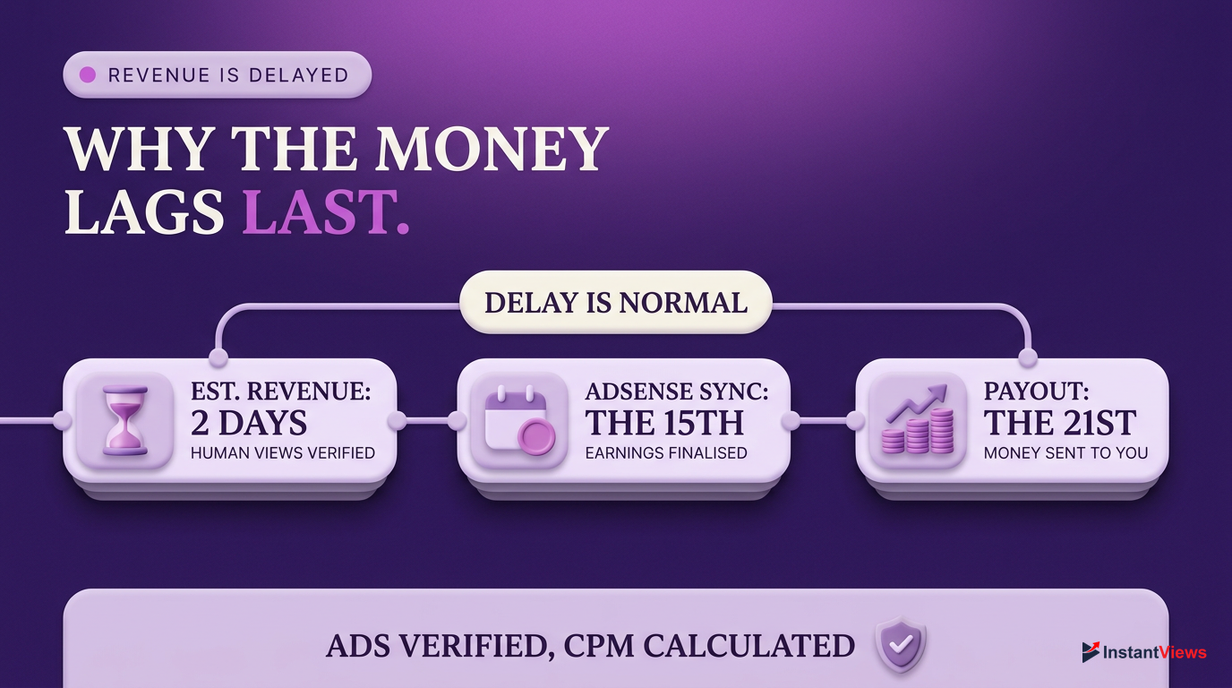 8. Why Revenue Analytics Are Always Delayed