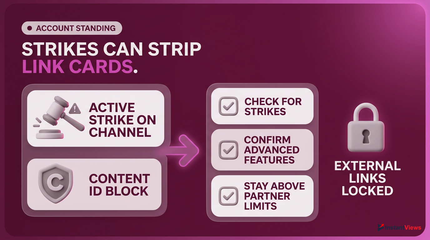 Copyright Claims and Community Guideline Strikes
