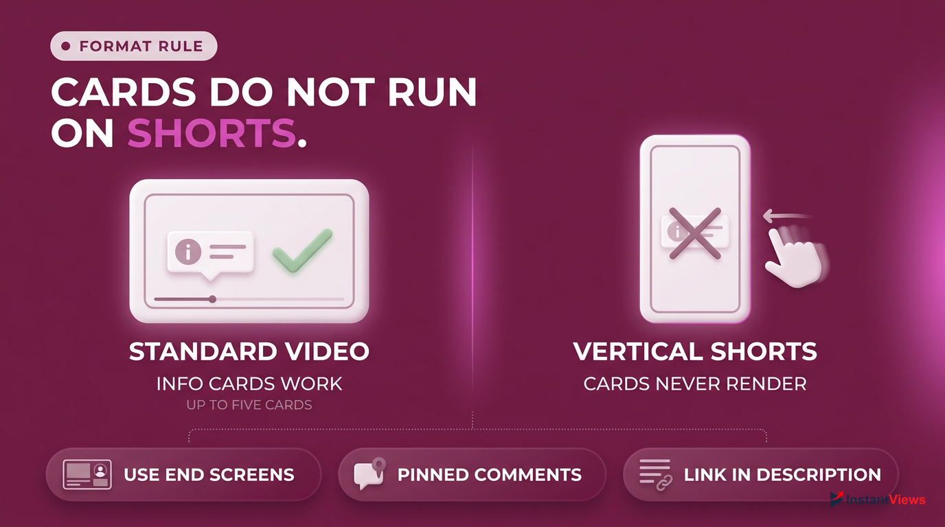 The 'Shorts' Restriction: Do Cards Work on YouTube Shorts?