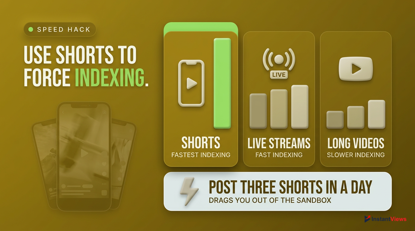 Leveraging YouTube Shorts to Force Indexing